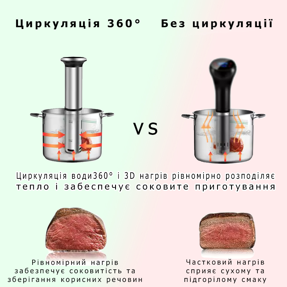 Апарат Су-від BioloMix Sous Vide SV-8006 1200 Вт для професійного приготування вдома
